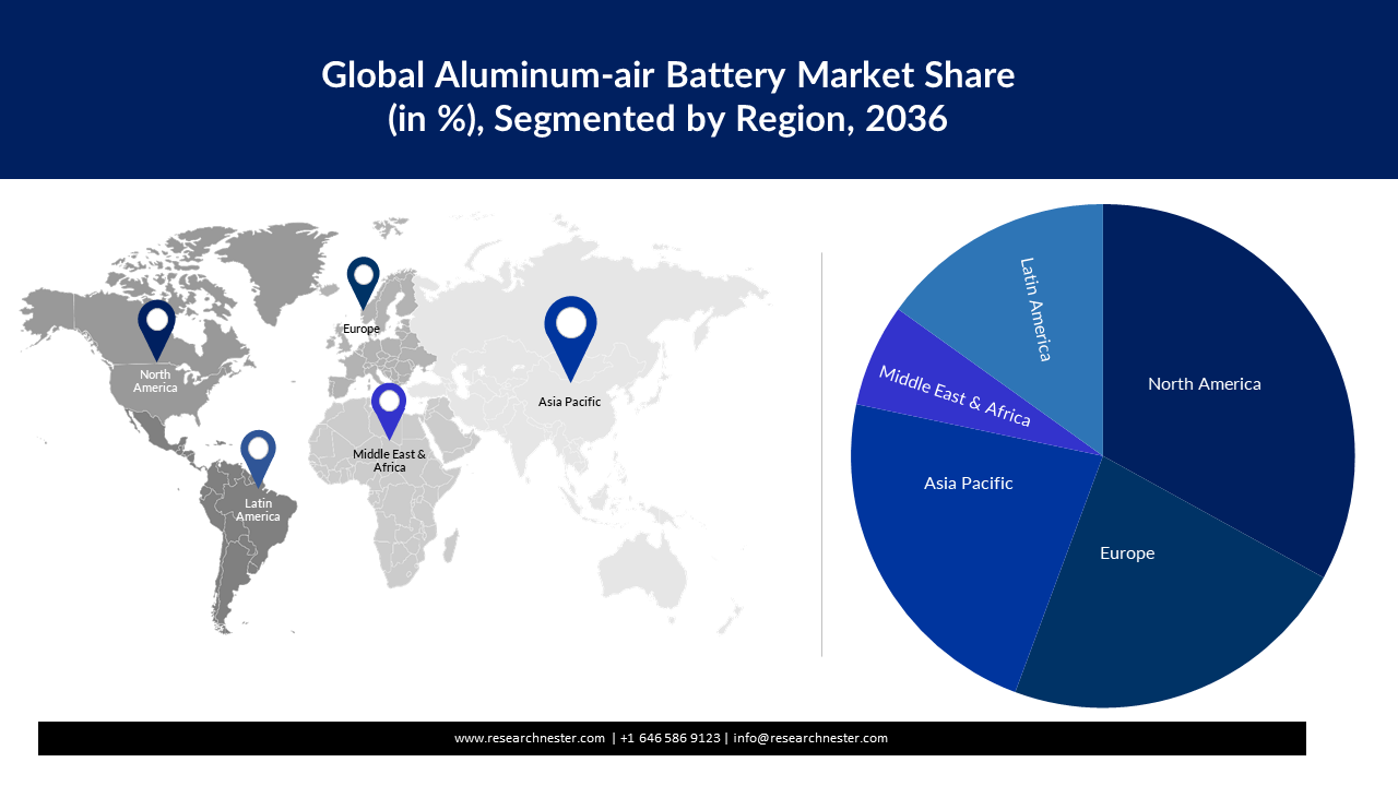 Aluminum Air Battery Market bb